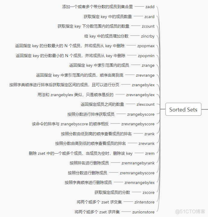 redis 获取有序集合数量 redis有序集合操作_Redis_03