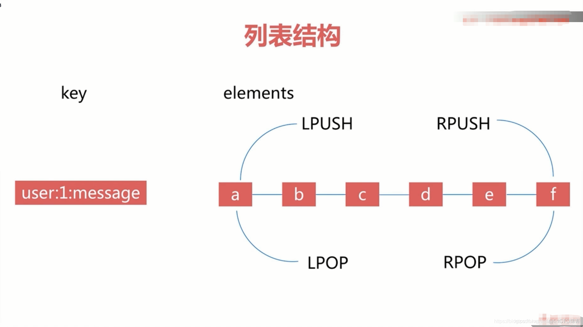 redis list rpsh重复数据 redis list可以重复吗_数组