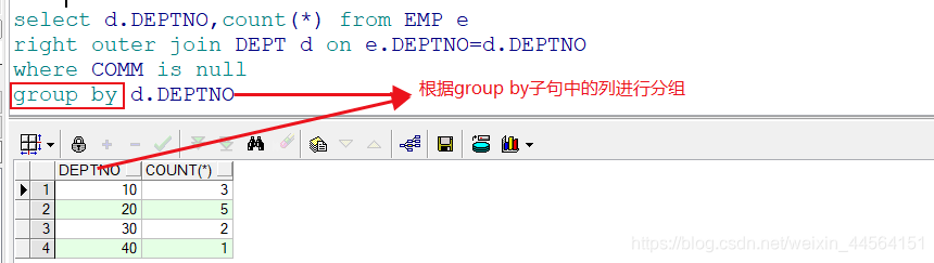 多表关联强制索引使用详解 多表关联顺序_分组函数_05