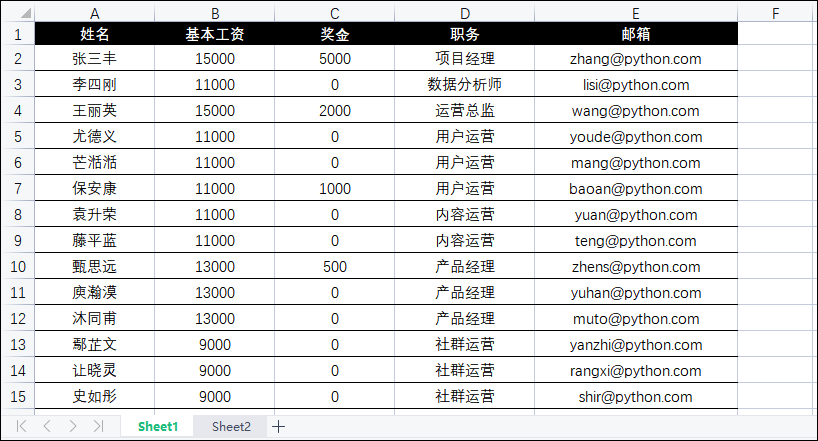 python 大数据 匹配两张数据表格 python两个表格数据匹配_java_02