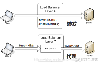 pgpool 负载均衡测试 ip负载均衡原理_pgpool 负载均衡测试_03