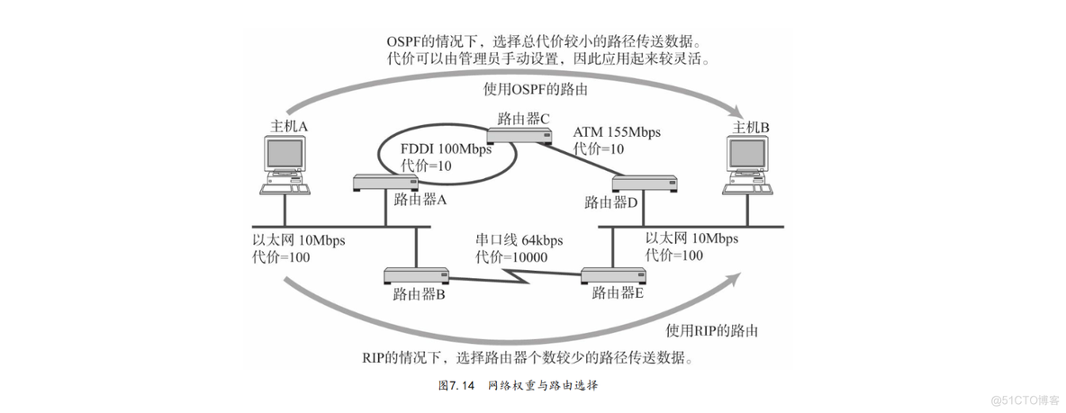 ospf 路由策略 ospf的路由控制技术_OSPF_02