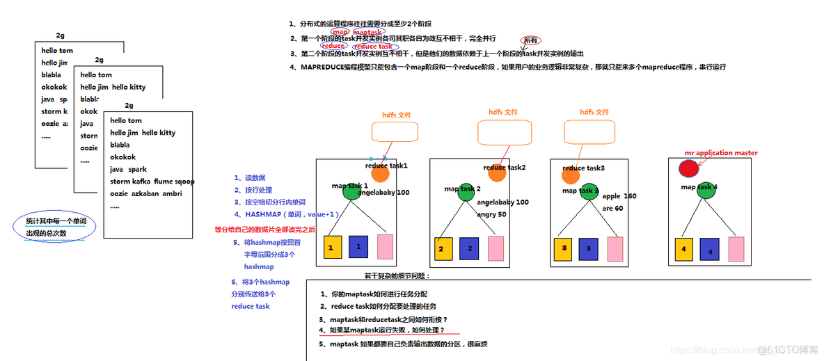 mapreduce处理后的文件下载到本地 mapreduce怎么运行_数据处理