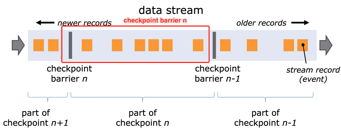 flink的Backpressured和busy的区别 flink barrier_flink