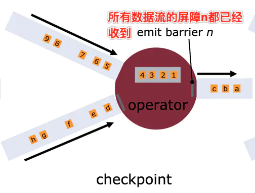 flink的Backpressured和busy的区别 flink barrier_flink_04