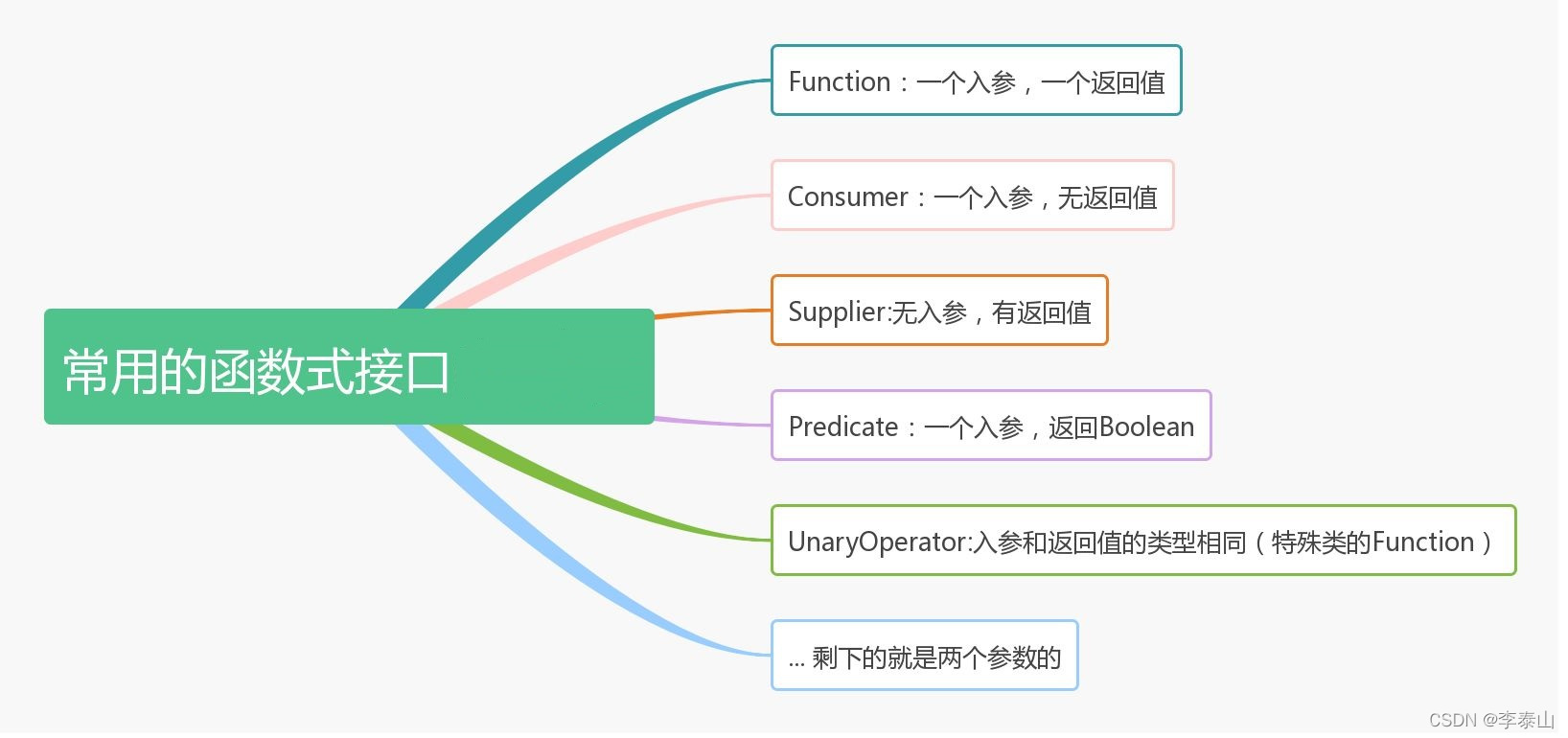 java lambda的实现原理 lambda java入门_lambda_06