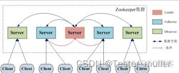 dubbo接口 可以直接用list接手吗 dubbo接口调用原理_spring_05