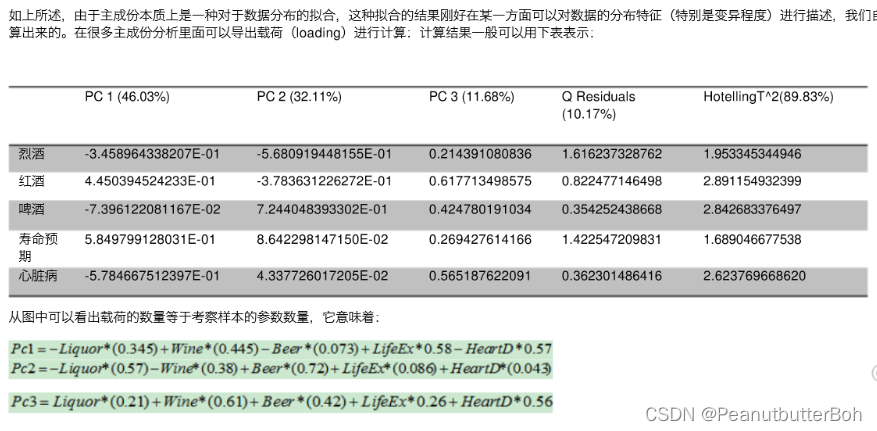 主成分载荷图R语言 主成分 载荷,主成分载荷图R语言 主成分 载荷_原始数据_02,第2张