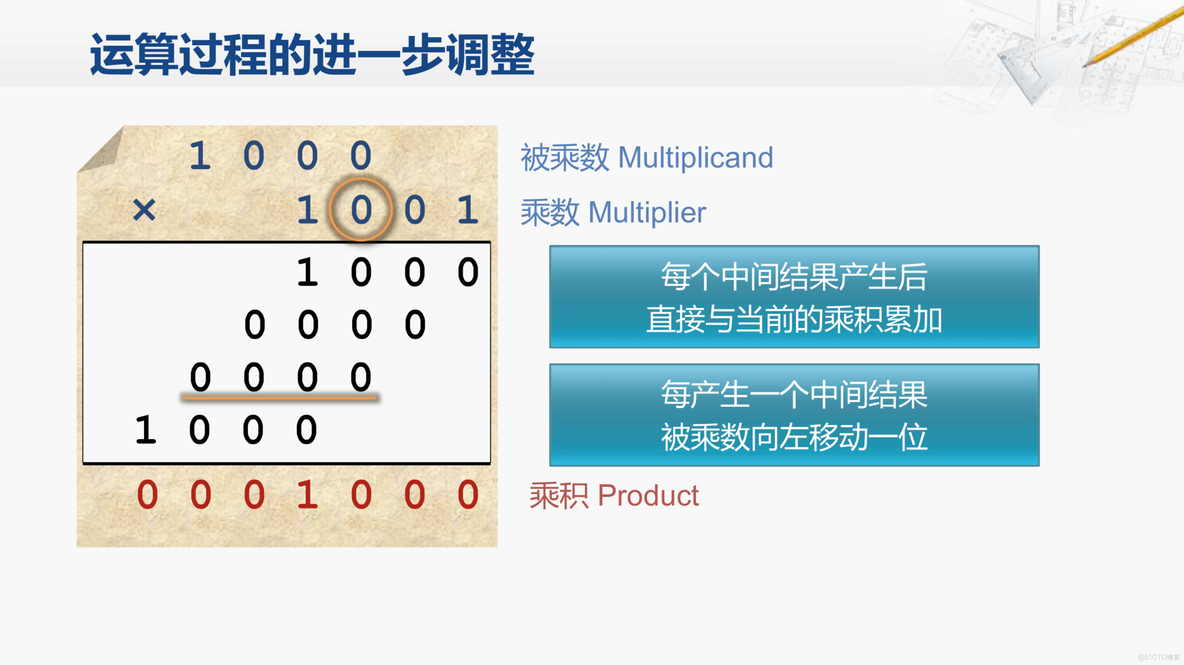 series乘法运算 乘法运算怎么算_数位_24