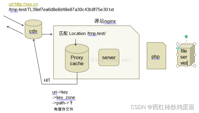 nginx proxy_set_header 保持请求url nginx proxy_temp_path_nginx_04