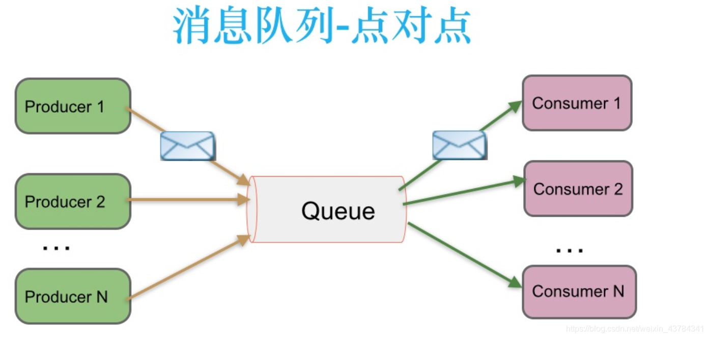 kafka传播机制 kafka消息传递模式_kafka传播机制