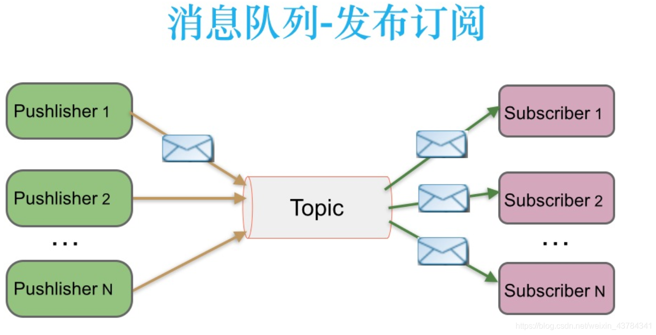 kafka传播机制 kafka消息传递模式_kafka_02