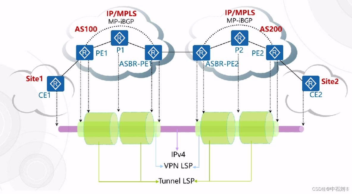 MPLS报头 mpls optiona_MPLS报头_03