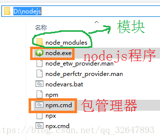 npm 安装python并配置环境 npm的安装_npm 安装python并配置环境