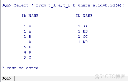 java内链接和外链接的区别 内链接与外链接_数据_05