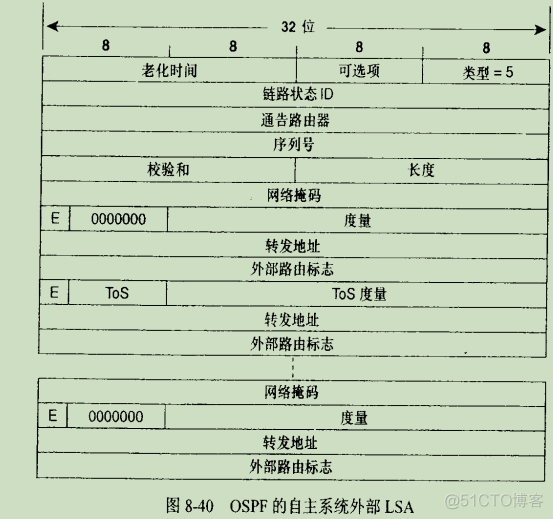 路由器接口的ospf的网络类型 ospf路由器分类_链路_12