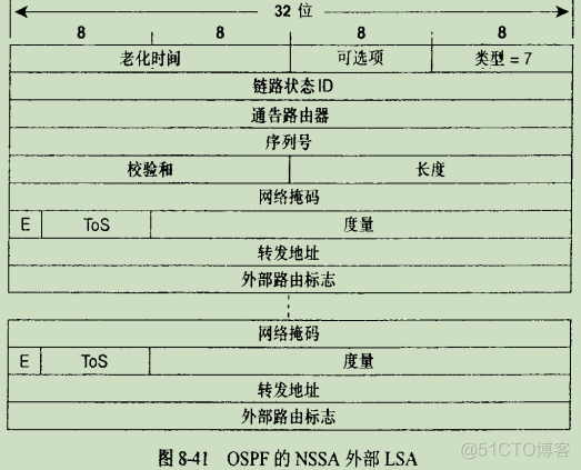 路由器接口的ospf的网络类型 ospf路由器分类_路由器接口的ospf的网络类型_13