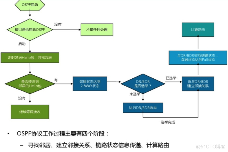 路由器接口的ospf的网络类型 ospf路由器分类_链路_14