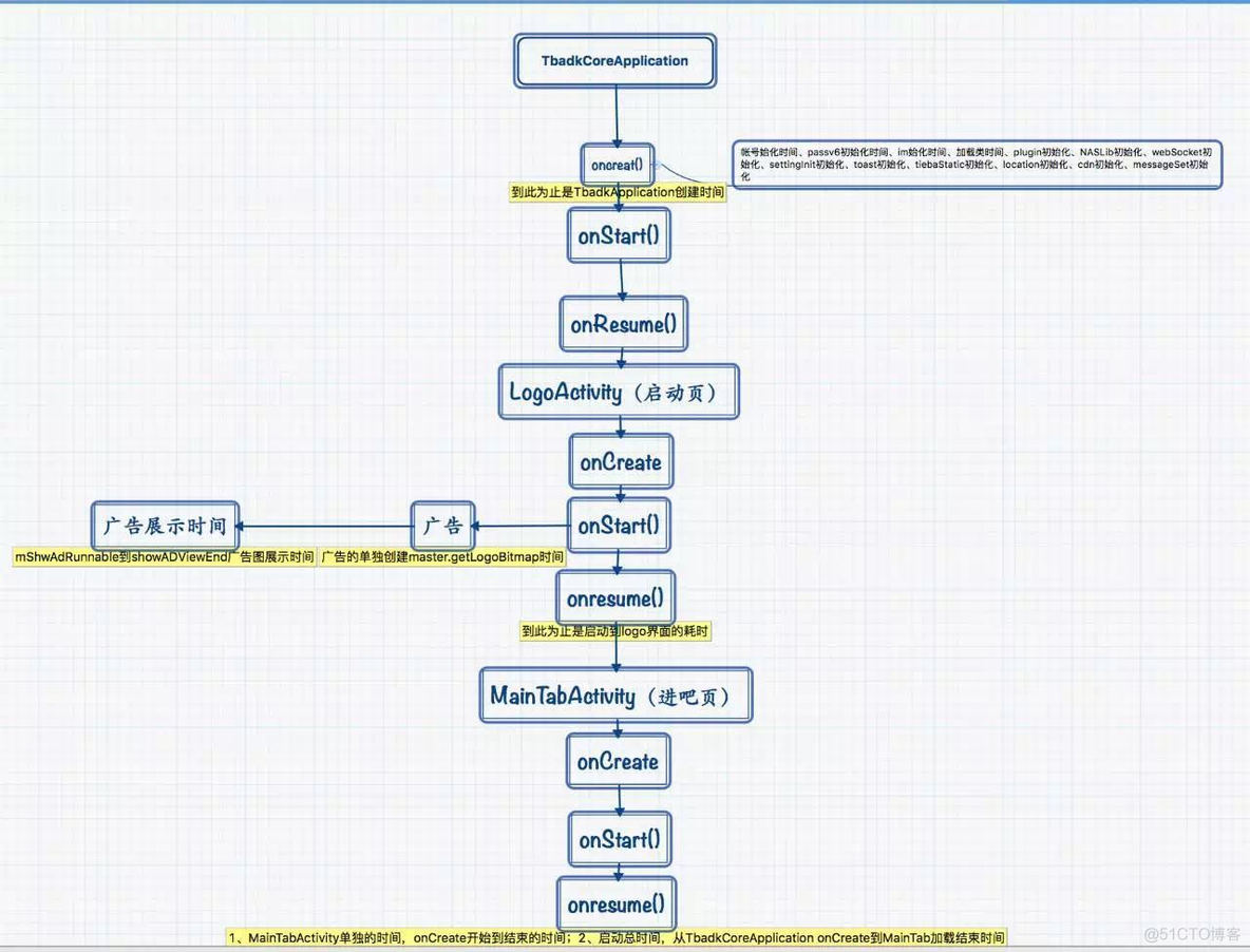 iOS sentry 启动时间监控 app启动时间怎么测试_测试方法_03