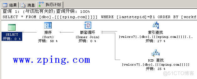 sqlserver 排序规则chinese_prc_ci_as 日期 sqlserver排序查询_数据