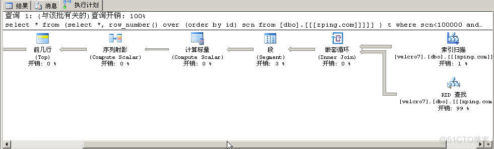 sqlserver 排序规则chinese_prc_ci_as 日期 sqlserver排序查询_sql_04