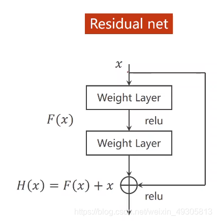 rnn做回归 resnet做回归_神经网络_03