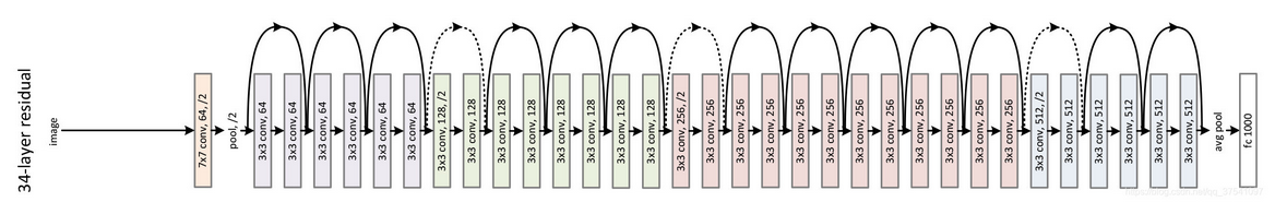 rnn做回归 resnet做回归_pytorch_06