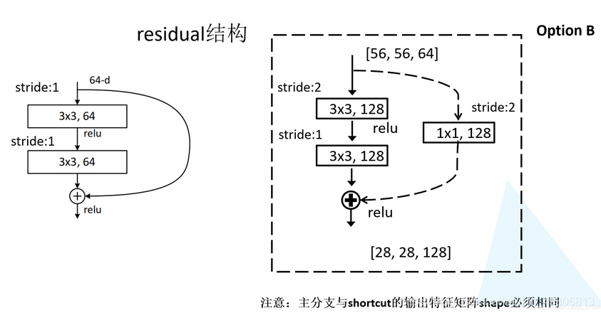 rnn做回归 resnet做回归_pytorch_08