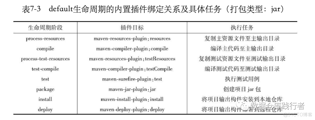 maven添加打包插件 maven打包插件原理_使用maven的好处_05