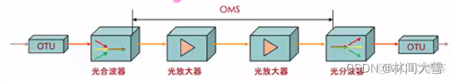 OTN 架构 协议 otn技术的概述和特点_OTN 架构 协议_58