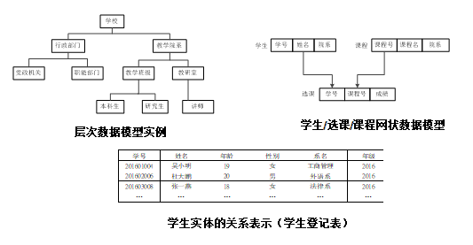 数据处理属于什么层次架构 数据处理的概念_数据库系统_08