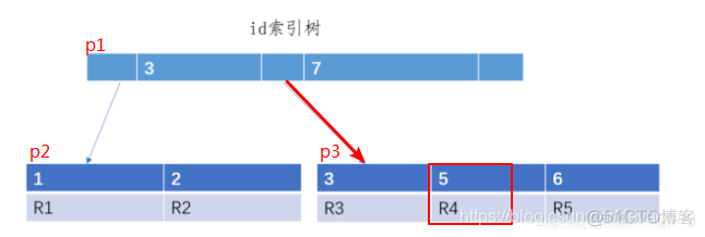 新建索引之前的数据可以有吗 建立索引后怎么使用_索引_02