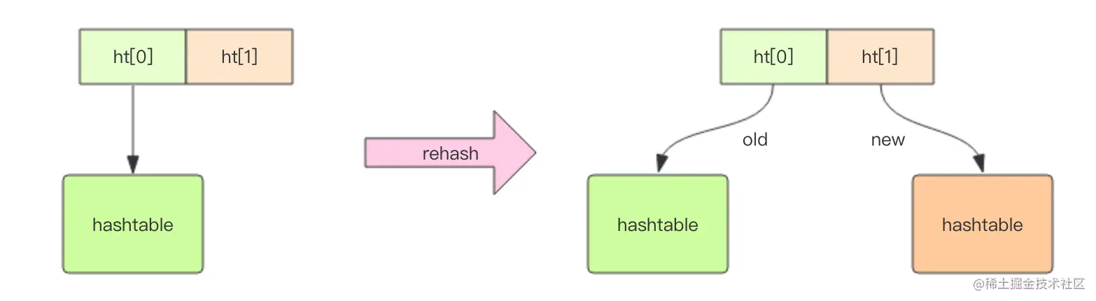 redis 限制list的key大小 redis list 大小_数据结构_03