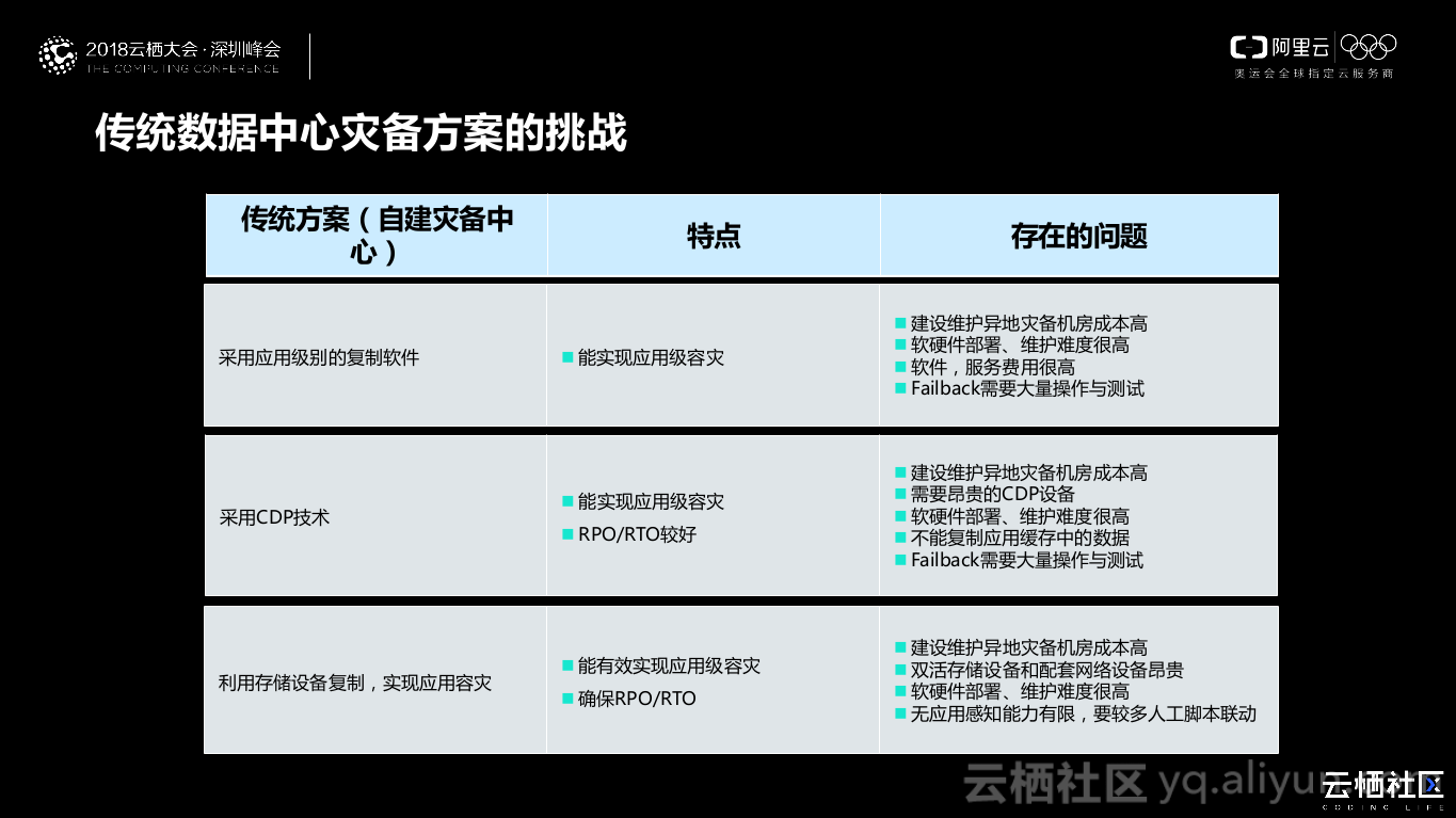 容灾服务器在服务器存储结构中 存储容灾存储_混合云