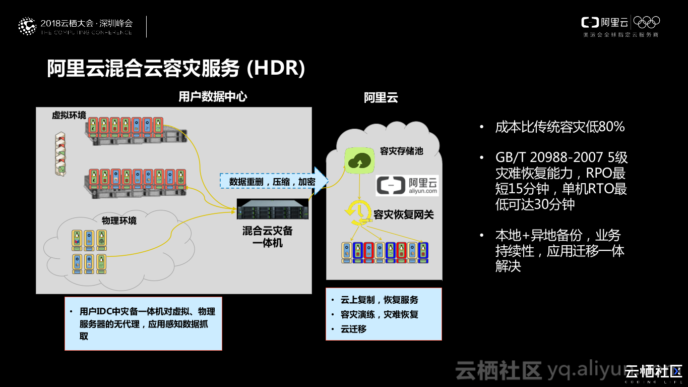 容灾服务器在服务器存储结构中 存储容灾存储_数据库_02