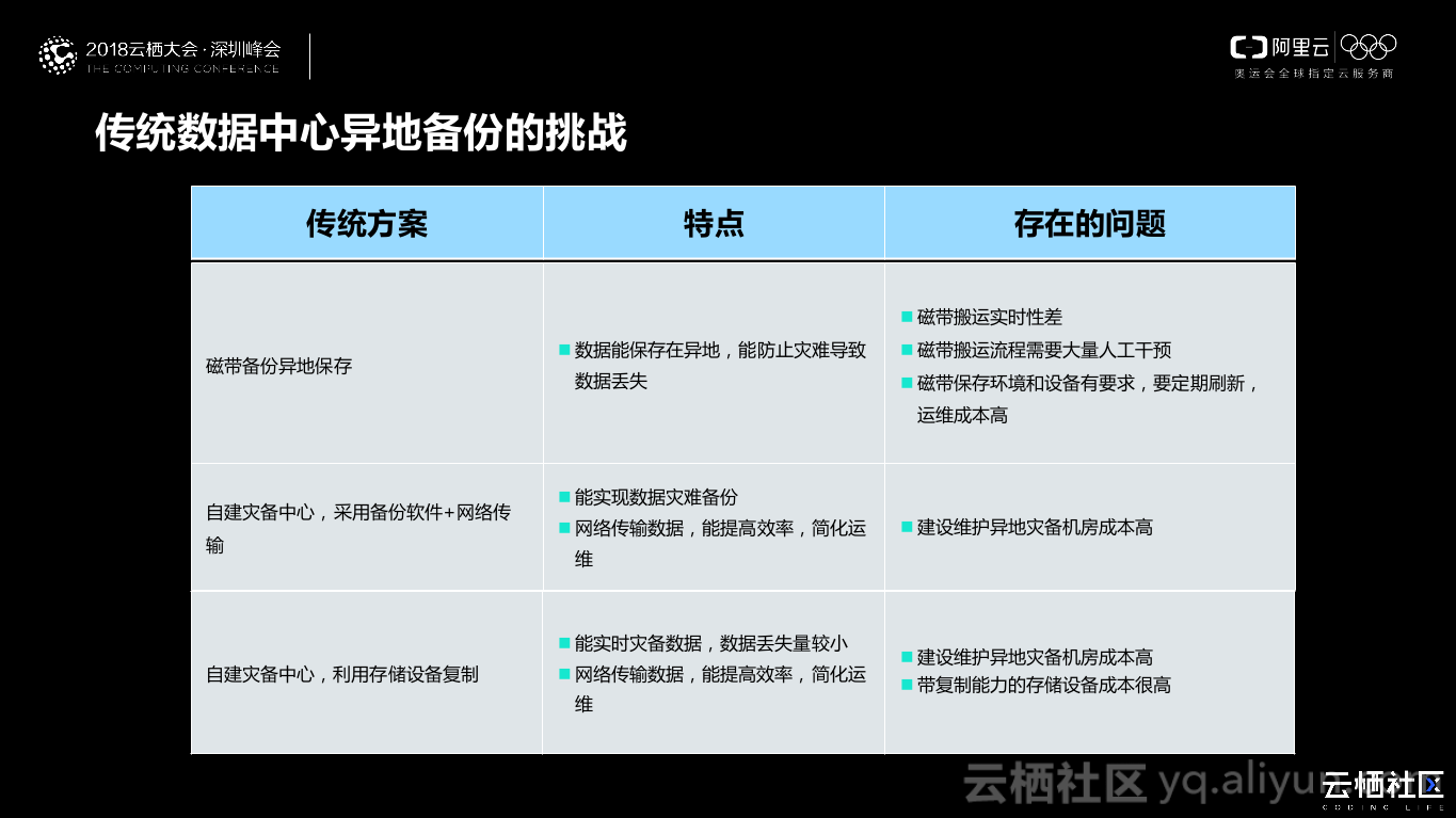 容灾服务器在服务器存储结构中 存储容灾存储_混合云_03