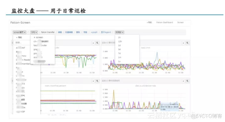 zabbix监控运维报告 监控运维总结_数据_02