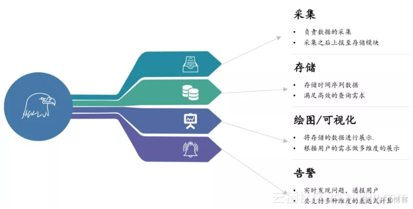 zabbix监控运维报告 监控运维总结_大数据_04