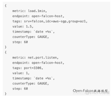 zabbix监控运维报告 监控运维总结_数据结构与算法_05