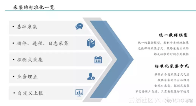 zabbix监控运维报告 监控运维总结_zabbix监控运维报告_06