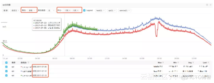 zabbix监控运维报告 监控运维总结_数据_08