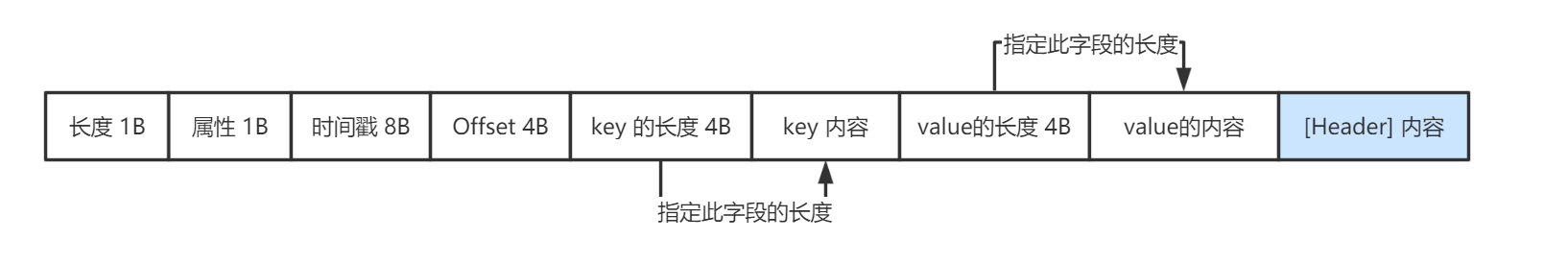 kafka3源码编译 kafka 开源_kafka_03