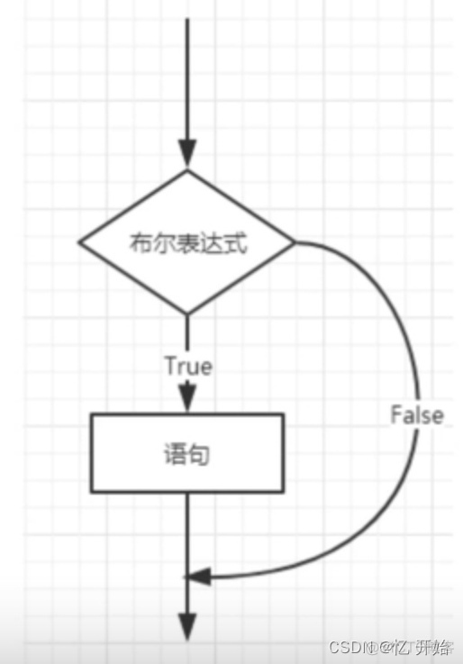 java审批线设计 java实现流程审核_开发语言