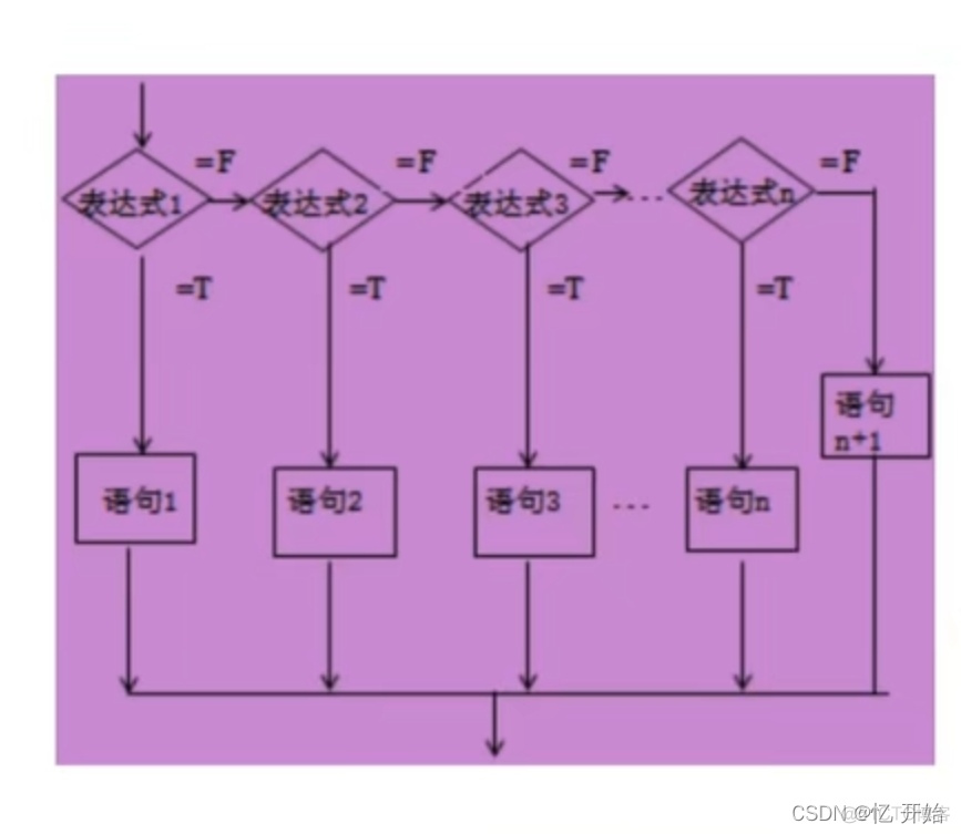 java审批线设计 java实现流程审核_java审批线设计_04