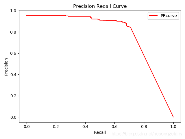 maskrcnn predict代码 maskrcnn的map值_precision_03