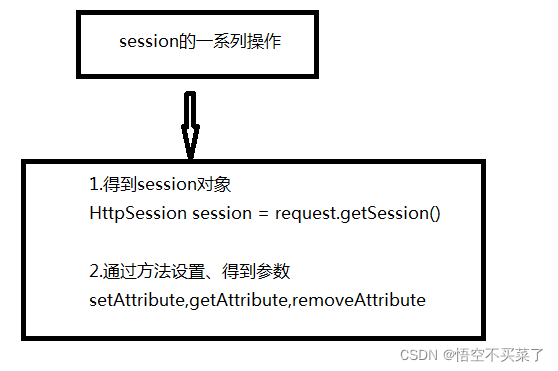 java 获取Cookie里的值 javaee cookie_服务器_03