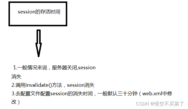 java 获取Cookie里的值 javaee cookie_服务器_04