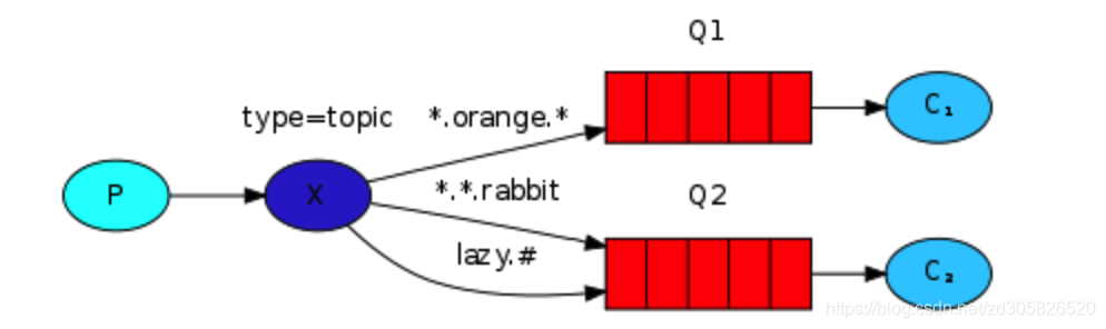 java rabbitmq怎么给前端推送消息 rabbitmq发送消息代码_rabbitMq_04