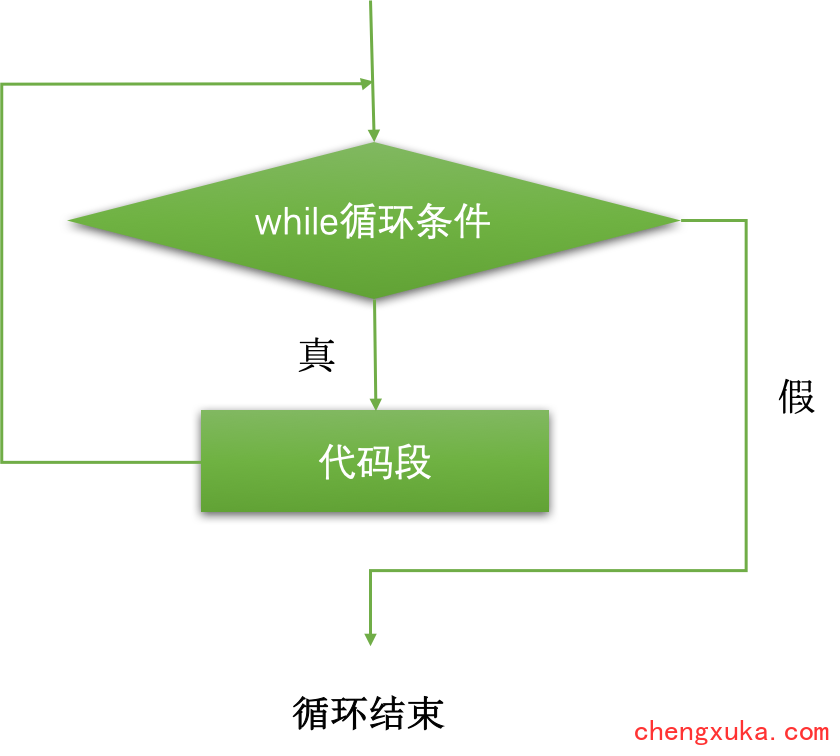 Java循环实验报告 java循环语句实验目的_System