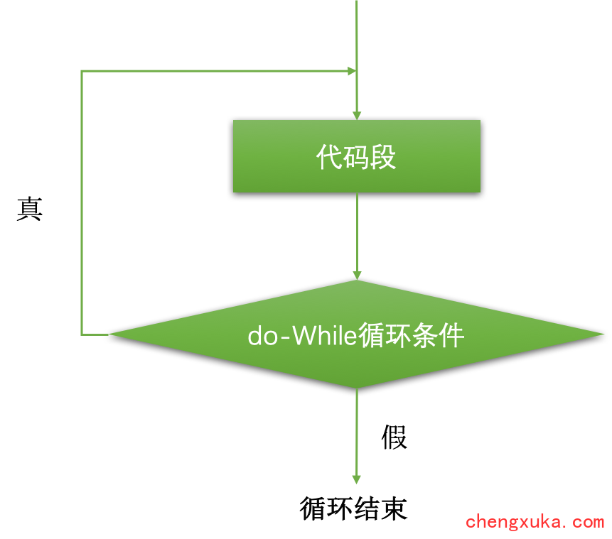 Java循环实验报告 java循环语句实验目的_java_03